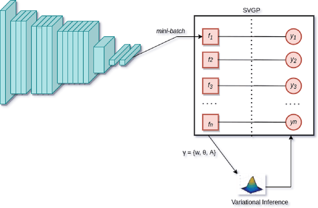 Figure 3 for Self-supervised cross-modality learning for uncertainty-aware object detection and recognition in applications which lack pre-labelled training data