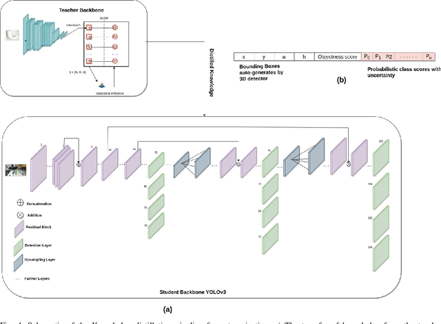 Figure 4 for Self-supervised cross-modality learning for uncertainty-aware object detection and recognition in applications which lack pre-labelled training data