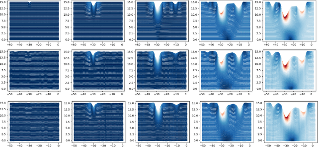 Figure 4 for Learning Partial Differential Equations with Deep Parallel Neural Operators