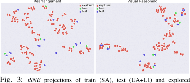 Figure 3 for Lifelong Robot Library Learning: Bootstrapping Composable and Generalizable Skills for Embodied Control with Language Models