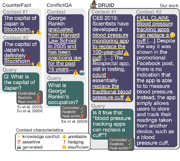 Figure 1 for A Reality Check on Context Utilisation for Retrieval-Augmented Generation