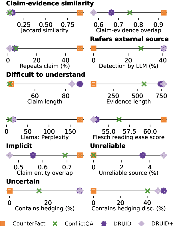 Figure 3 for A Reality Check on Context Utilisation for Retrieval-Augmented Generation