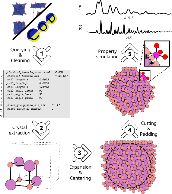 Figure 1 for CHILI: Chemically-Informed Large-scale Inorganic Nanomaterials Dataset for Advancing Graph Machine Learning