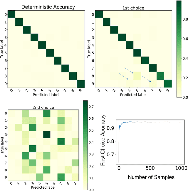 Figure 2 for Synaptic Sampling of Neural Networks