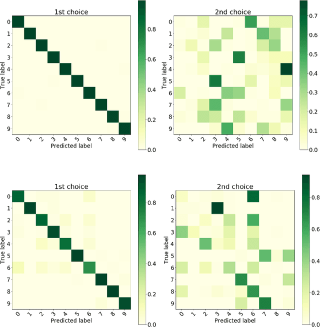 Figure 4 for Synaptic Sampling of Neural Networks