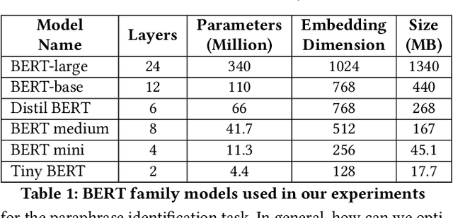 Figure 1 for Application Specific Compression of Deep Learning Models