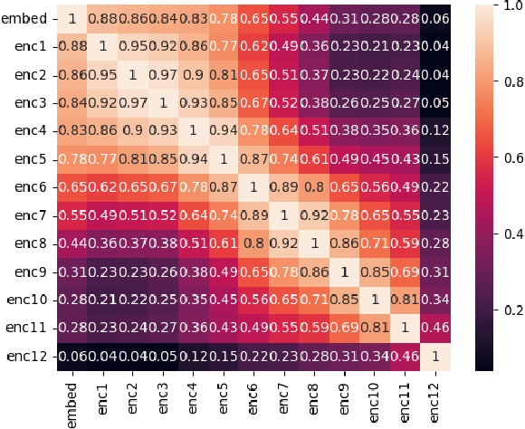 Figure 2 for Application Specific Compression of Deep Learning Models