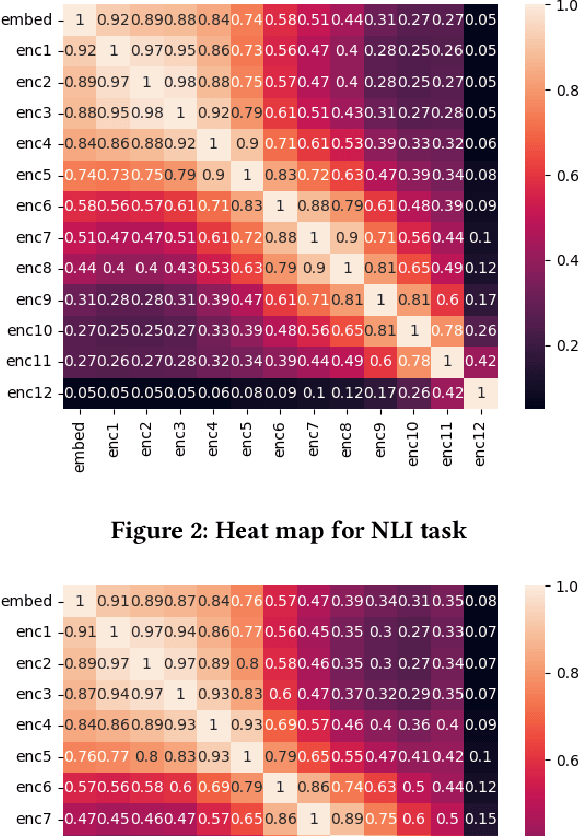 Figure 4 for Application Specific Compression of Deep Learning Models