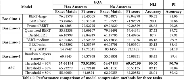 Figure 3 for Application Specific Compression of Deep Learning Models