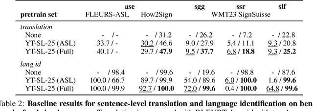 Figure 4 for YouTube-SL-25: A Large-Scale, Open-Domain Multilingual Sign Language Parallel Corpus