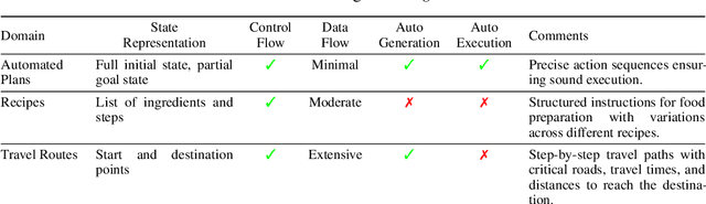 Figure 2 for PLANTS: A Novel Problem and Dataset for Summarization of Planning-Like (PL) Tasks