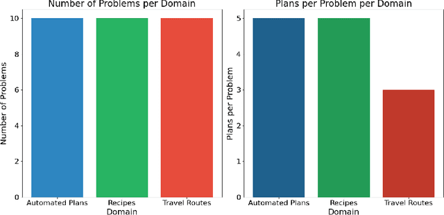 Figure 3 for PLANTS: A Novel Problem and Dataset for Summarization of Planning-Like (PL) Tasks