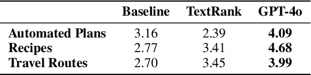 Figure 4 for PLANTS: A Novel Problem and Dataset for Summarization of Planning-Like (PL) Tasks