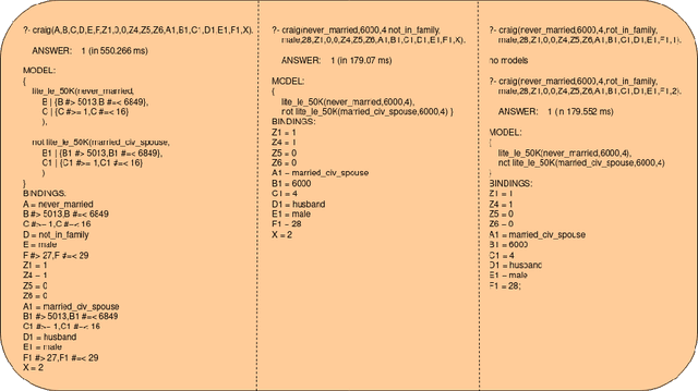 Figure 1 for Counterfactual Explanation Generation with s(CASP)