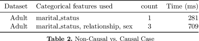 Figure 3 for Counterfactual Explanation Generation with s(CASP)