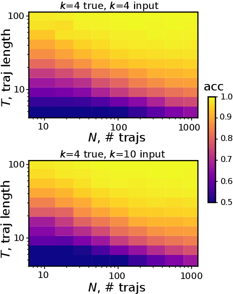 Figure 3 for Dynamical mixture modeling with fast, automatic determination of Markov chains