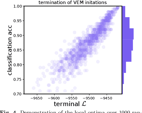 Figure 4 for Dynamical mixture modeling with fast, automatic determination of Markov chains