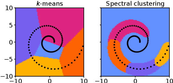 Figure 1 for Dynamical mixture modeling with fast, automatic determination of Markov chains