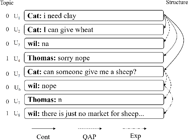 Figure 1 for Uncovering the Potential of ChatGPT for Discourse Analysis in Dialogue: An Empirical Study