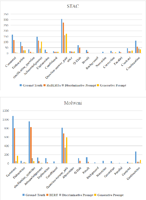 Figure 4 for Uncovering the Potential of ChatGPT for Discourse Analysis in Dialogue: An Empirical Study