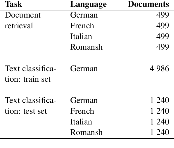 Figure 3 for Fine-tuning the SwissBERT Encoder Model for Embedding Sentences and Documents