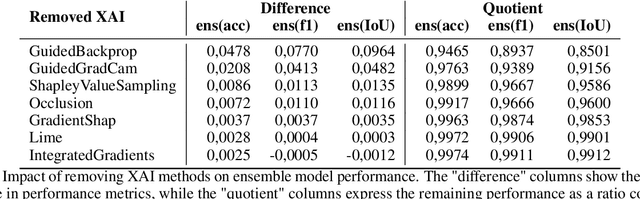 Figure 4 for CNN-based explanation ensembling for dataset, representation and explanations evaluation