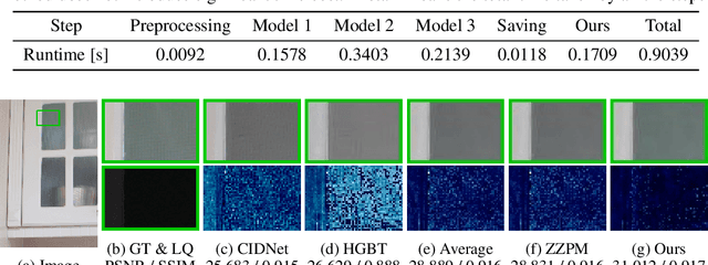 Figure 3 for EnsIR: An Ensemble Algorithm for Image Restoration via Gaussian Mixture Models