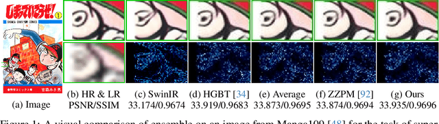 Figure 1 for EnsIR: An Ensemble Algorithm for Image Restoration via Gaussian Mixture Models