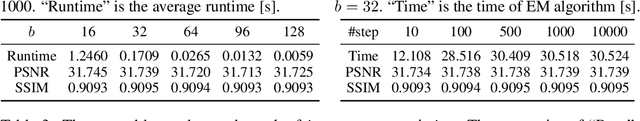 Figure 2 for EnsIR: An Ensemble Algorithm for Image Restoration via Gaussian Mixture Models