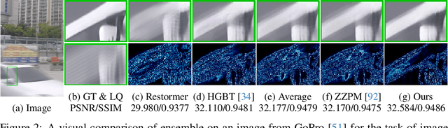 Figure 4 for EnsIR: An Ensemble Algorithm for Image Restoration via Gaussian Mixture Models