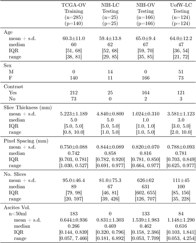 Figure 1 for Deep Learning Segmentation of Ascites on Abdominal CT Scans for Automatic Volume Quantification