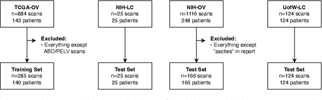 Figure 2 for Deep Learning Segmentation of Ascites on Abdominal CT Scans for Automatic Volume Quantification