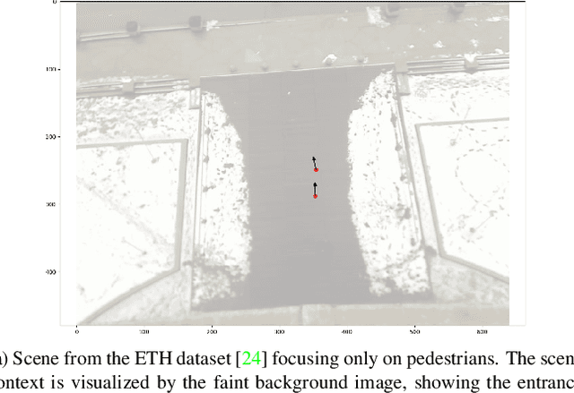 Figure 2 for Snapshot: Towards Application-centered Models for Pedestrian Trajectory Prediction in Urban Traffic Environments