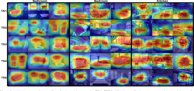 Figure 4 for Improving Interpretability and Accuracy in Neuro-Symbolic Rule Extraction Using Class-Specific Sparse Filters