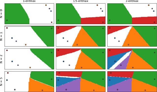 Figure 4 for Provably Optimal Memory Capacity for Modern Hopfield Models: Transformer-Compatible Dense Associative Memories as Spherical Codes