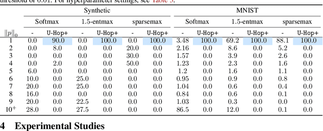 Figure 1 for Provably Optimal Memory Capacity for Modern Hopfield Models: Transformer-Compatible Dense Associative Memories as Spherical Codes