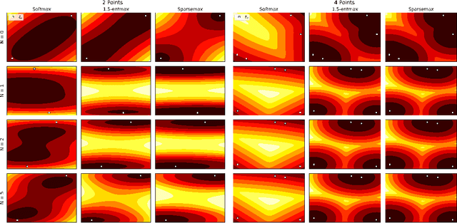 Figure 2 for Provably Optimal Memory Capacity for Modern Hopfield Models: Transformer-Compatible Dense Associative Memories as Spherical Codes