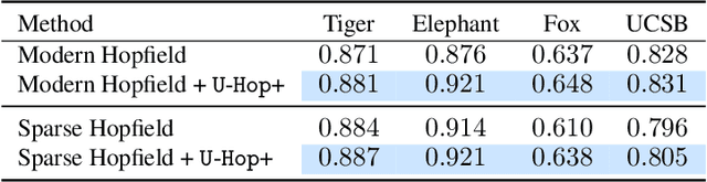 Figure 3 for Provably Optimal Memory Capacity for Modern Hopfield Models: Transformer-Compatible Dense Associative Memories as Spherical Codes