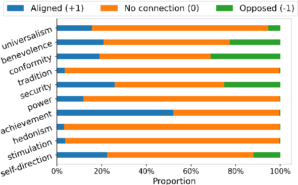 Figure 4 for Value FULCRA: Mapping Large Language Models to the Multidimensional Spectrum of Basic Human Values
