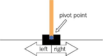 Figure 1 for Reusing Historical Trajectories in Natural Policy Gradient via Importance Sampling: Convergence and Convergence Rate