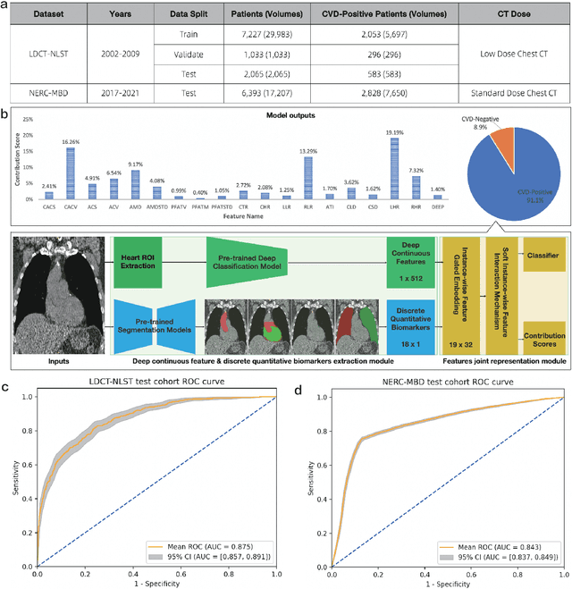 Figure 1 for A Joint Representation Using Continuous and Discrete Features for Cardiovascular Diseases Risk Prediction on Chest CT Scans