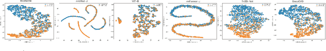 Figure 3 for A Joint Representation Using Continuous and Discrete Features for Cardiovascular Diseases Risk Prediction on Chest CT Scans