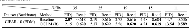 Figure 4 for Observation-Guided Diffusion Probabilistic Models