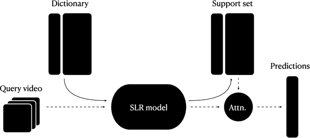 Figure 1 for Representing Signs as Signs: One-Shot ISLR to Facilitate Functional Sign Language Technologies