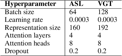 Figure 2 for Representing Signs as Signs: One-Shot ISLR to Facilitate Functional Sign Language Technologies
