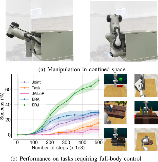 Figure 1 for Redundancy-aware Action Spaces for Robot Learning