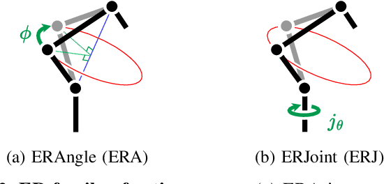 Figure 2 for Redundancy-aware Action Spaces for Robot Learning