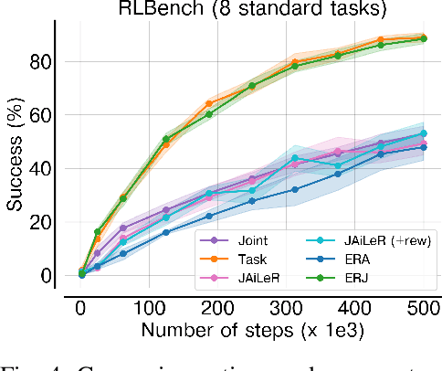 Figure 4 for Redundancy-aware Action Spaces for Robot Learning