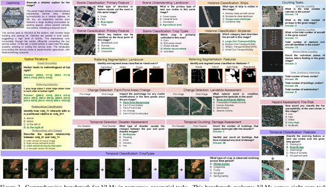 Figure 4 for GEOBench-VLM: Benchmarking Vision-Language Models for Geospatial Tasks