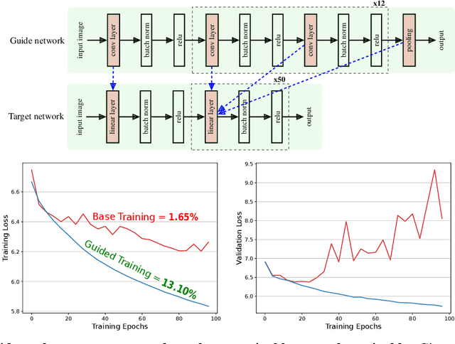 Figure 1 for Training the Untrainable: Introducing Inductive Bias via Representational Alignment